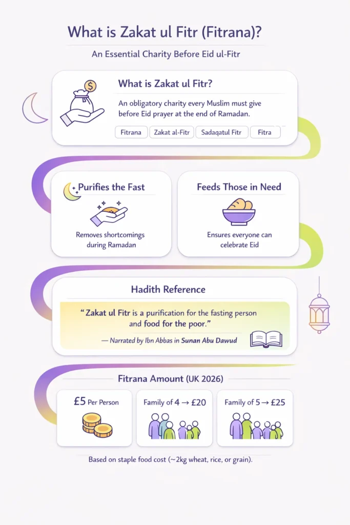 what is zakat ul fitr