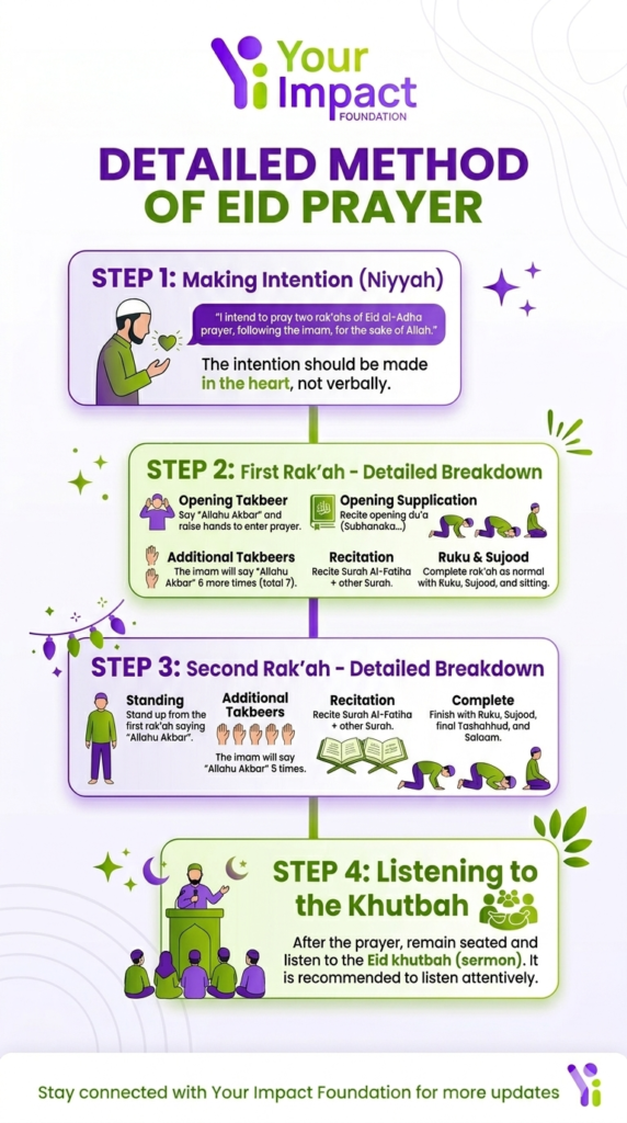 eid ul adha prayer rules