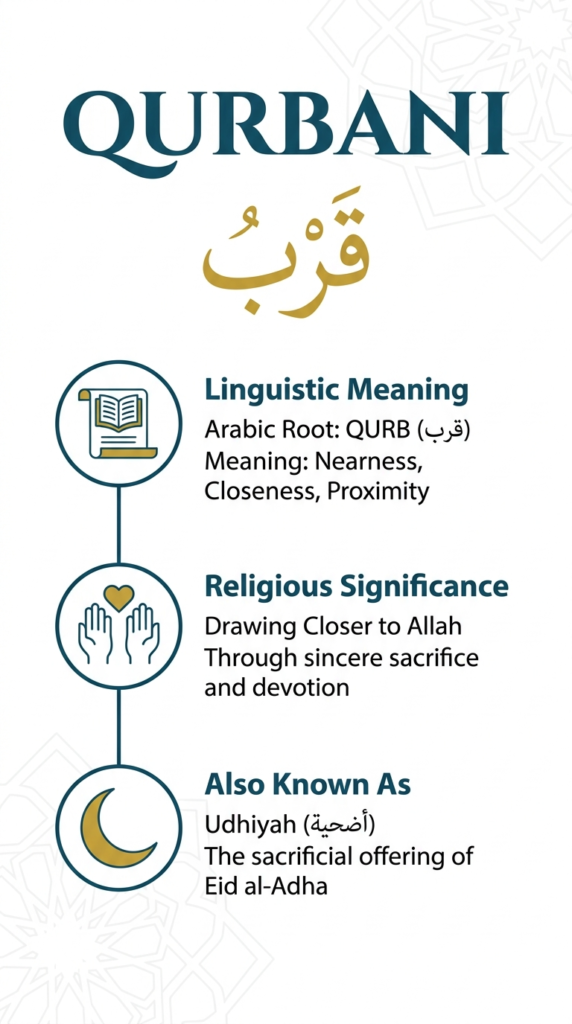 what is qurbani: qurbani meaning