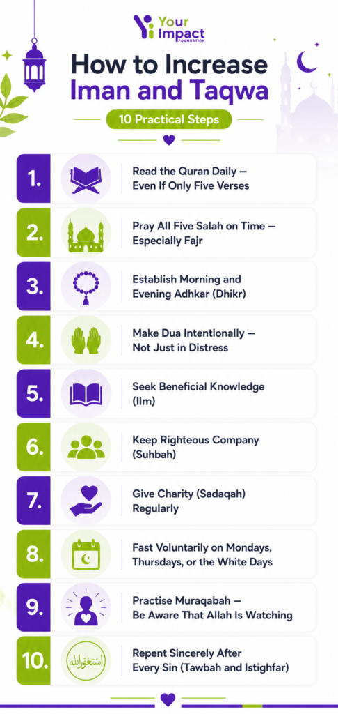 How to increase Iman and taqwa in 10 steps